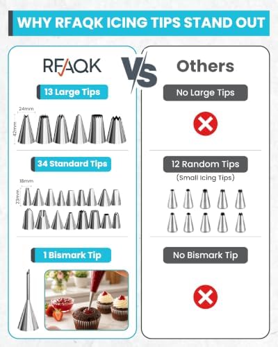 RFAQK 74PCs Icing Piping Bags and Tips Set, Cake Decorating Kit with