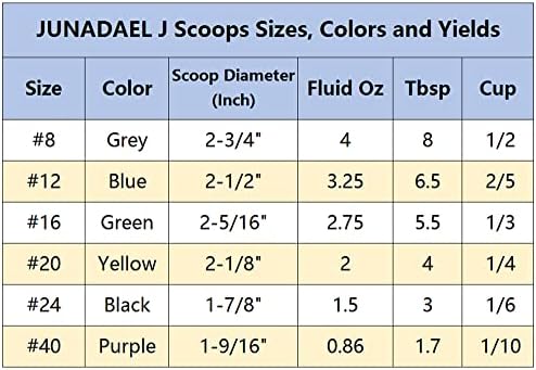 JUNADAEL J 4 OZ Scoop, Large Ice Cream Scoop With Trigger, Disher