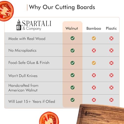 Spartali & Company Black Walnut Cutting Board Set for Kitchen