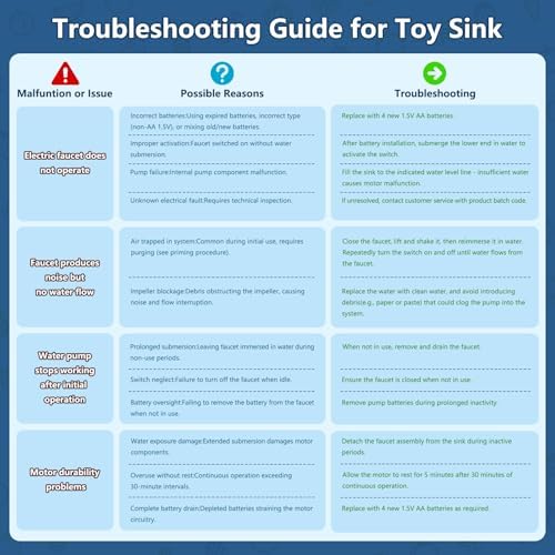 BOBXIN Play Sink with Running Water, Blue