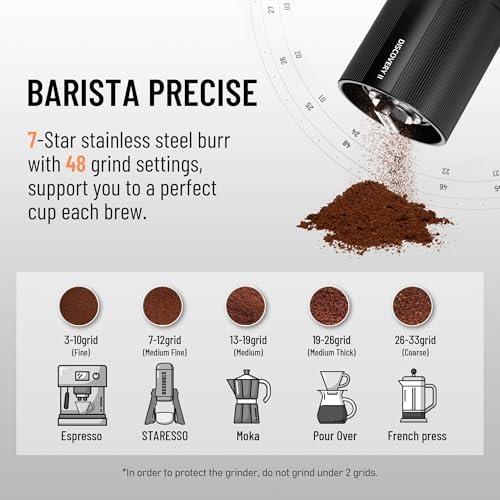 STARESSO D6E PLUS Portable Electric Coffee Grinder