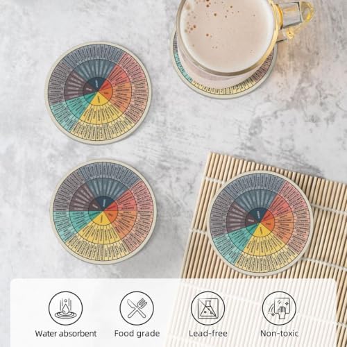 Emotion Feelings Wheel Coasters for Drinks Set of 4 Therapist Gift