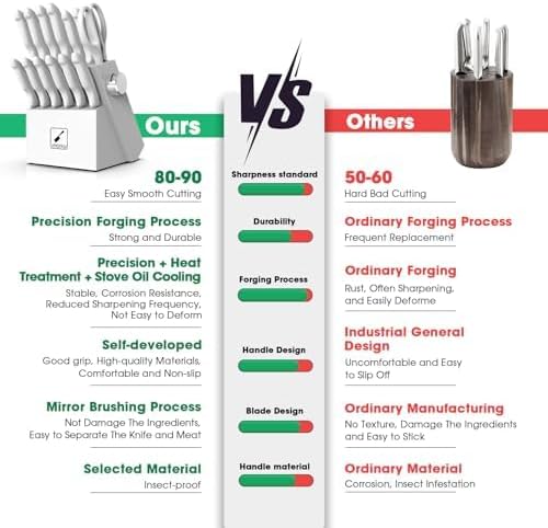 imarku® 14-Piece Kitchen Knife Set - Image 7