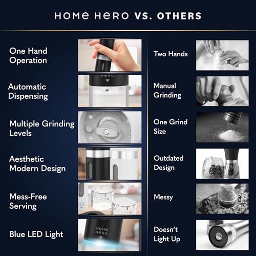 Home Hero Electric Salt and Pepper Grinder Set, 2 Pack