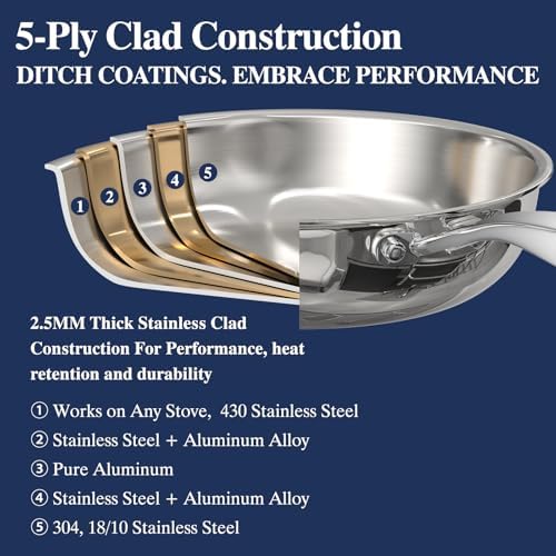 Stainless Steel Frying Pan Set with Lid, Umite Chef 3Pcs Skillet Set