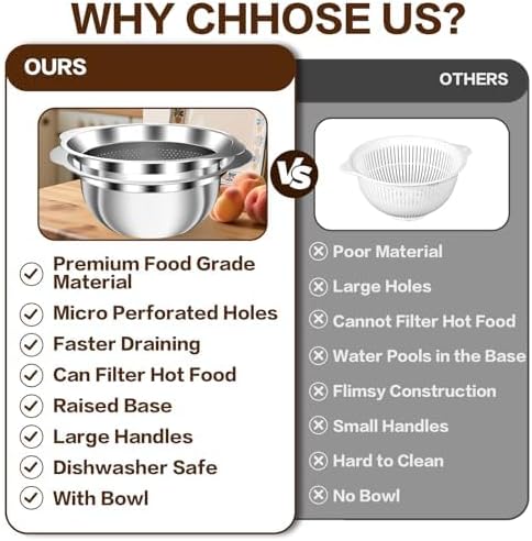 Stainless Steel Strainer with Mixing Bowl, Rice Washer, Colander - Image 3