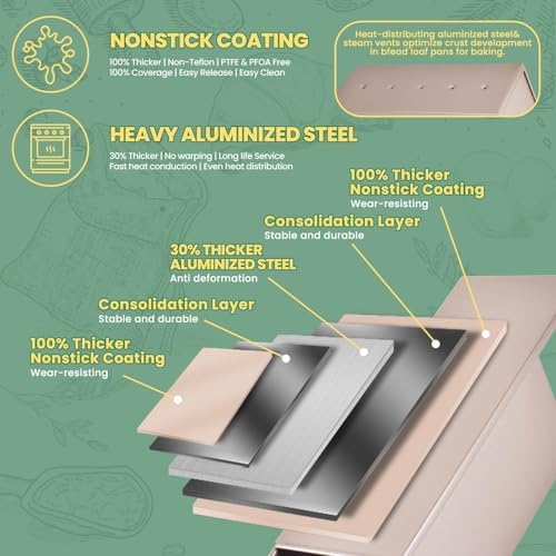 Commercial Pullman Loaf Pan with Lid, 2.2Lb Dough Capacity Non-stick