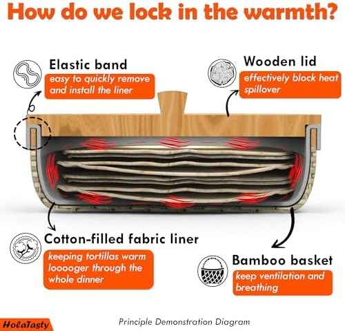 Tortilla Warmer Basket w Removable Insulation Liner, 9.4'' Large