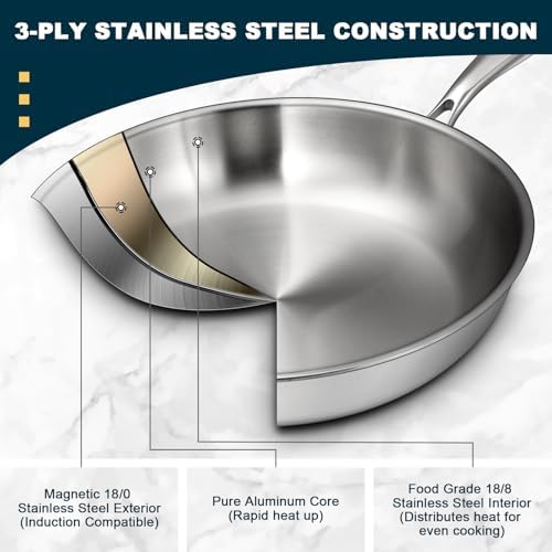 EWFEN Tri-Ply Stainless Steel Frying Pans Set with Lid, 8”/10”/12”