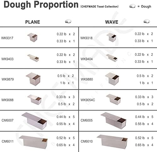 CHEFMADE Mini Pullman Loaf Pan with Lid, 0.55Lb Dough Capacity