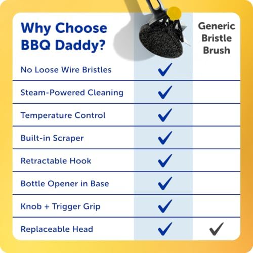 Scrub Daddy BBQ Daddy Grill Cleaner Kit, 4 Count
