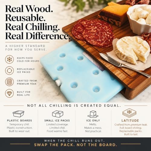Latitude Board®- Original Chilled Charcuterie Board with a Built In