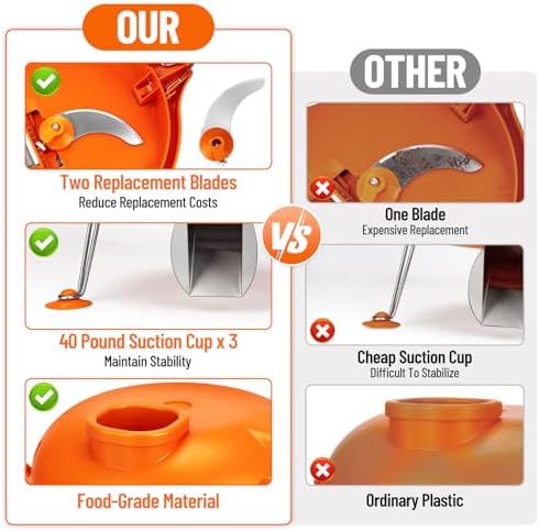CL003 Dynacube Vegetable Dicer Commercial, 2 PCS Replaceable Blades