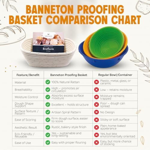 Vollum Round Banneton Bread Proofing Basket, 8.5"