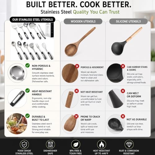 11-Piece Stainless Steel Kitchen Utensil Set