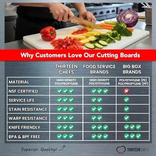 Thick White 18x12 Plastic Restaurant Cutting Board, 0.75 Inch Thick