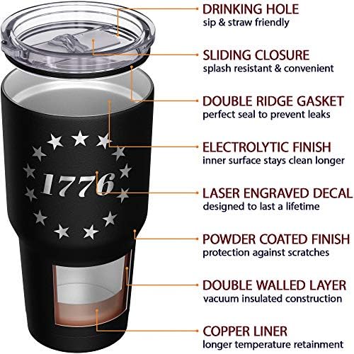 We The People Holsters - 1776 Betsy Ross Flag - Betsy Ross Mug