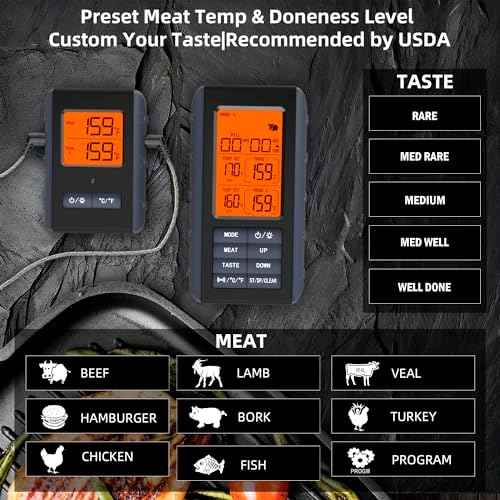 Remote Meat Thermometer Wireless, Vauno Wireless Meat Thermometer for