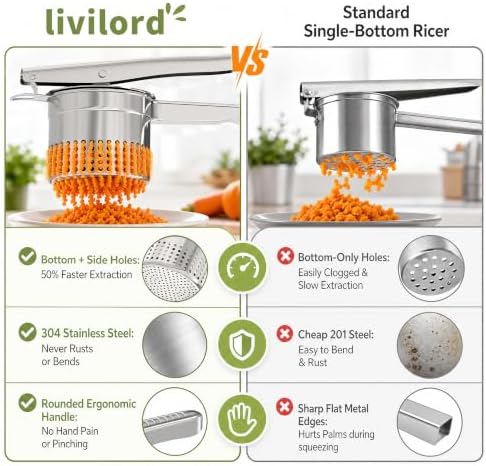 Livilord 15oz Potato Ricer, Stainless Steel, Large 3mm Press Holes