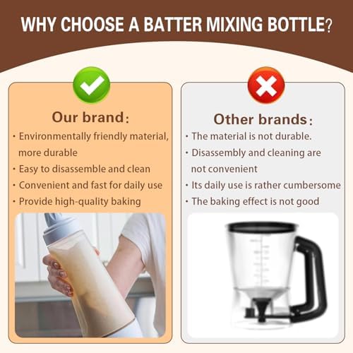 Pancake Batter Dispensers, 2 Packs, 1000ml