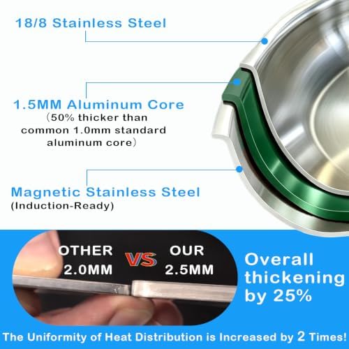 Stainless Steel Pots and Pans Set,12" Tri-Ply Frying Pan with Lid(25% Thicker–Warp Resistant) 2QT Saucepan,Even Heat PFOA-Free & PTFE-Free,Oven & Dishwasher Safe,Induction Compatible