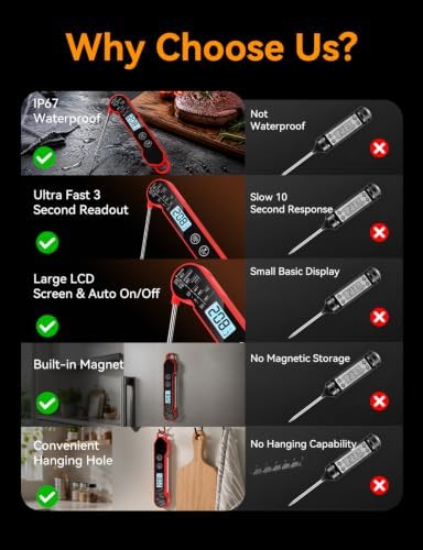 Instant Read Digital Meat Thermometer, IP67 Waterproof