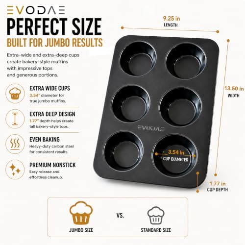 Jumbo Muffin Pan, 2 Pack – Extra-Large Wide & Deep Cups, 12-Cup (2x6)