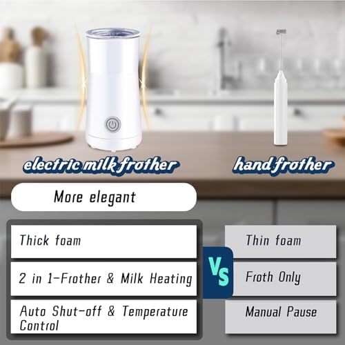 Huogary 2-in-1 Milk Frother and Steamer, White