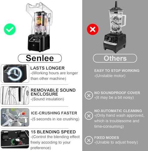 Commercial Blender with Quiet Shield Enclosure, 2200W