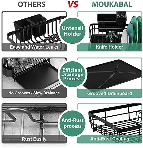 MOUKABAL Dish Drying Rack with Drainboard, Black