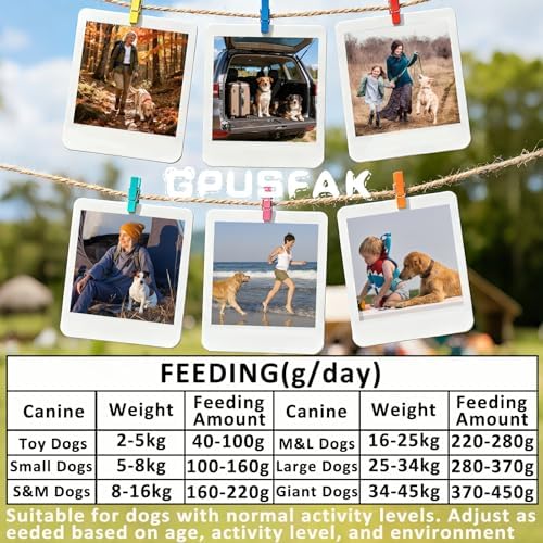 Pet Food Storage Bag with Bowl (64 Cup) - Zip Roll Top Dog Food Travel