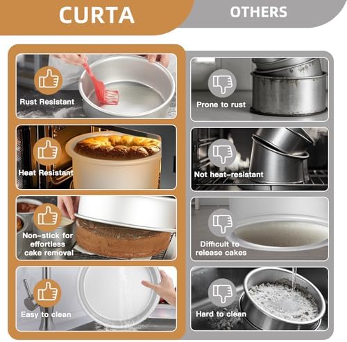 CURTA 10 Inch Round Cake Pan, 10x3 inch 2 Set Anodized Aluminum Round