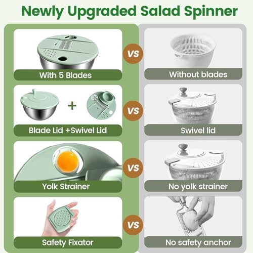 Stainless Steel Salad Spinner 3-in-1, One-Touch Stop and Non-Slip