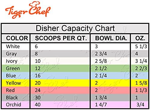 Tiger Chef 3/4-Oz. Orchid Easy Grip Left & Right Ergonomic Squeeze