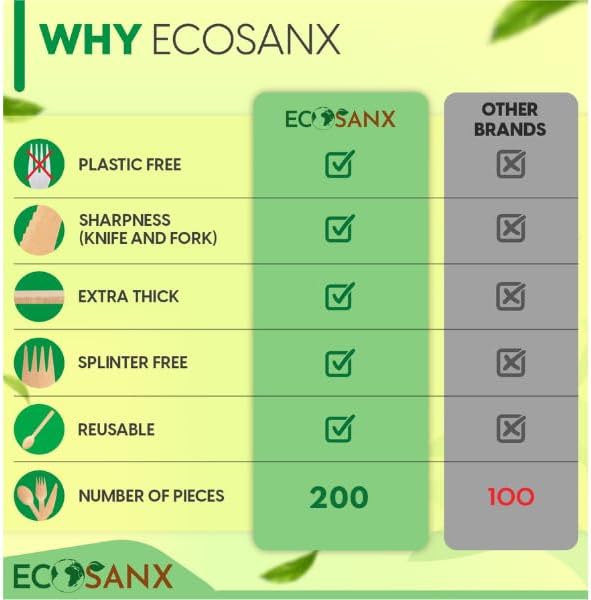 ECOSANX® 200 PCs Disposable Wooden Cutlery set 6.5" Splinter Free Compostable - Image 3