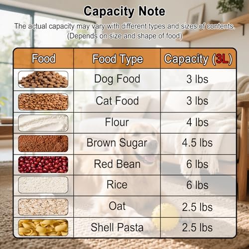 3-5Lbs Small Dog Cat Food Storage Container With Foldable Bowl-Clear
