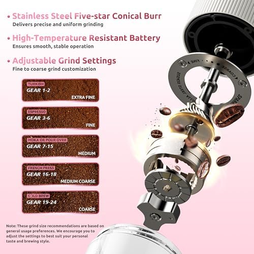 Portable Rechargeable Electric Coffee Grinder