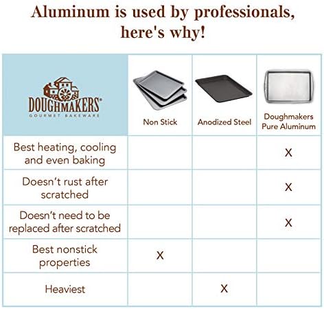 Doughmakers Biscuit Sheet Commercial Grade Aluminum Bake Pan 10" x 14"