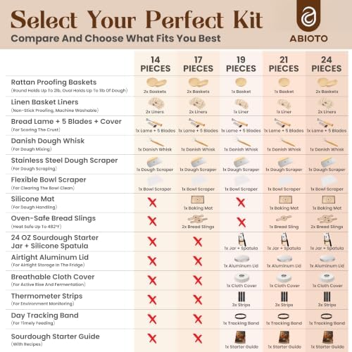 ABIOTO Sourdough Starter Kit, 24-Pieces