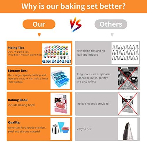 Cake Decorating Tools Supplies Kit: 236pcs Baking Accessories with