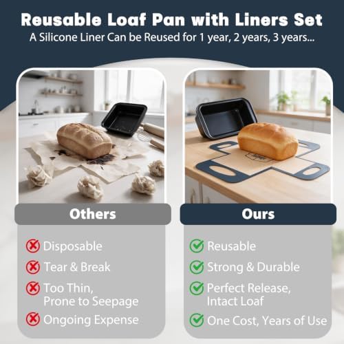 Loaf Pan with Liners Set: Nonstick 9 x 5 Inch Bread Pan for Homemade