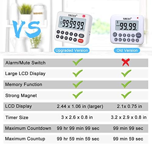 XREXS Magnetic Digital Kitchen Timer