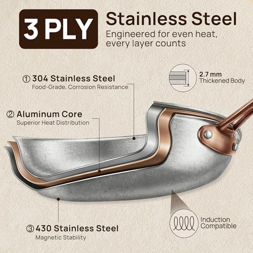 KOKHUB 8"/9.5"/11" Tri-Ply Stainless Steel Frying Pans Vintage, Set of