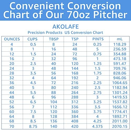 AKOLAFE 4 Pack 2 Liter Liquid Measuring Cups 64 Ounce Each Plastic