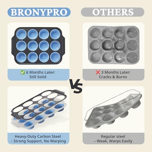 BRONYPRO Silicone Muffin Pans for Baking with Metal Frame, Egg Bite