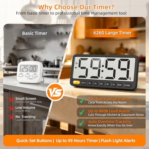 7.6'' Large Digital Kitchen Timer - 99H Countdown and Visual Light
