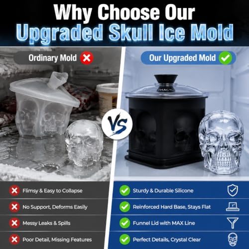 3D 4-Cup Skull Ice Cube Mold w/Reinforced Hard Base & Funnel Lid