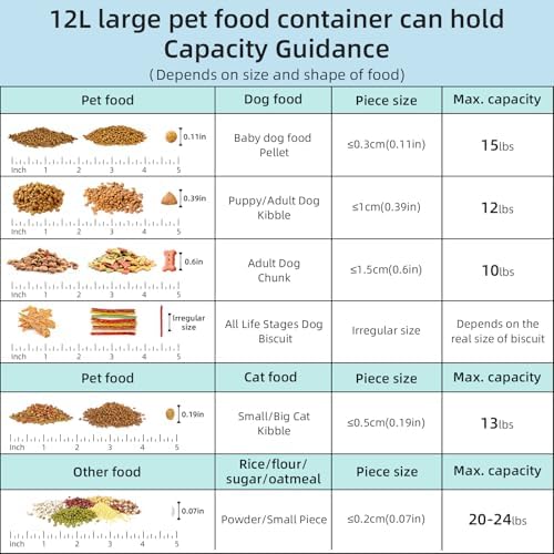 12 lbs Airtight Dog Cat Food Storage Container and Dog Treat