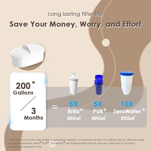 Waterdrop PT-04B 10-Cup Water Filter Pitcher - Image 2