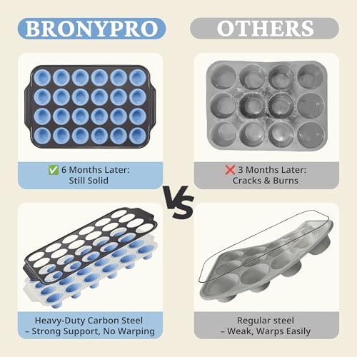 BRONYPRO 2-Pack 12 Cup and Mini 24 Cup Silicone Muffin Pans for Baking